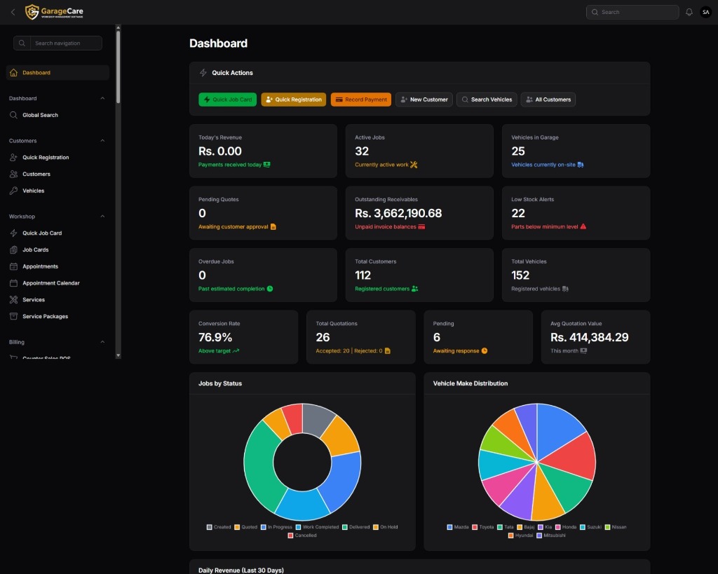 Dashboard Overview